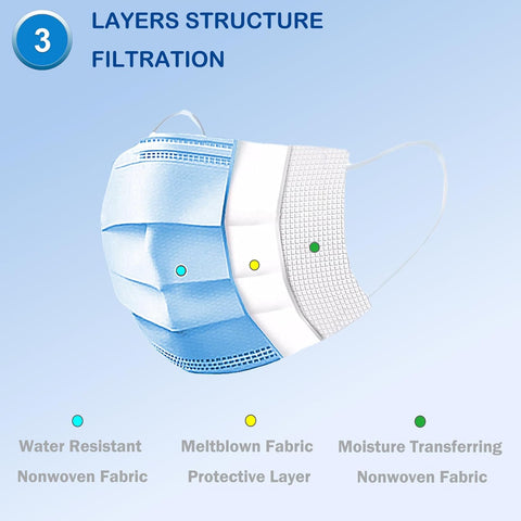 Blue Face Masks 3 Ply Disposable - Case of 2000